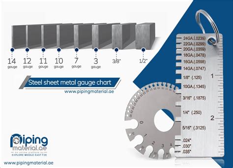 14 gauge sheet metal home depot|14 gauge sheet metal thickness.